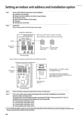 Setting an indoor unit address and installation option
A
 Step 1         Review all the following elements in the installation:
                ◆ Installation site strength
                ◆ Piping connection tightness to detect any gas leakage
                ◆ Connection wiring
                ◆ Heat-resistant insulation of the piping
                ◆ Drainage
                ◆ Earthing wire connection
 Step 2         IMPORTANT!
                Before selecting switch turn off the system power supply


                             RJ040F2HX**/RJ050F2HX**
                                                              - Select rotary switch “SW01” of outdoor unit display
                                                                PCB, according to number of indoor unit connected:
                                                                           SW01             SW01

           Switch                              SW0 2




     Indoor unit                                                      ex)               ex)
        address                                                       connecting with 2 connecting with
                                                                      indoor units.     4 indoor units.



                              View data display

          Advise control we are going to proceeed with manual addressing as follow:

                     RJ060F3HX**/RJ070F4HX**/RJ080F4HX**

                                                                   SW 02
            Switch                                                Manual
                                                                 addressing            - Move dipswitch n°1 of “SW02 - outdoor
      Indoor unit                                                                       unit display PCB” down;
         address
                                                                                       - For assigning new indoor unit address, 		
                                                                                       	 refer to page 26~28. (AQV 07/09/12/18/24****)
                                                                                       	 (AQV 07/09/12/18/24****)


                                                                Move down the
                                                                switch n°1



                              View data display

 Step 3         Follow of indication reported into table below for indoor unit addressing
 Step 4         Turn on the system power supply and waiting for 60 seconds after estabilishing communication
                between outdoor and indoor units.
                During this phase, the left display of outdoor unit display PCB “DIS01” will count fom 00--01--02 to 15.
                Estabilished communication the left display will count sequentially:
                00--communication with indoor unit A;
                01--communication with indoor unit B;
                02--communication with indoor unit C;
                03--communication with indoor unit D;
※ In case of Manual address mode,you can do pipe check operation for check whether you connect the pipes correctly or not. 	
  But you need set indoor address switch yourselves.

24
 