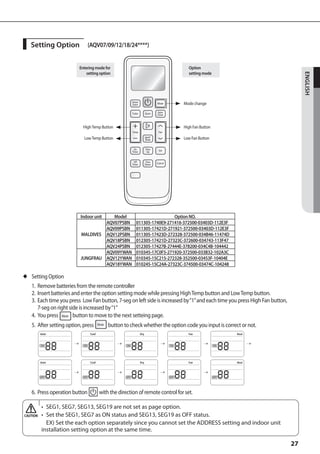 Setting Option               (AQV07/09/12/18/24****)


                             Entering mode for                                     Option
                                 setting option                                    setting mode




                                                                                                                                 ENGLISH
                                                                                Mode change




                               High Temp Button                                 High Fan Button

                               Low Temp Button                                  Low Fan Button




                             Indoor unit Model                            Option NO.
                                      AQV07PSBN          011305-1740E9-271416-372500-03403D-112E3F
                                      AQV09PSBN          011305-17421D-271921-372500-03403D-112E3F
                             MALDIVES AQV12PSBN          011305-17423D-272328-372500-034B46-11474D
                                      AQV18PSBN          012305-17421D-27323C-372600-034743-113F47
                                      AQV24PSBN          012305-17427B-27444E-378200-034C4B-104442
                                      AQV09YWAN          010345-17C0F5-271920-372500-033B32-102A3C
                             JUNGFRAU AQV12YWAN          010345-15C215-272328-352500-03453F-10404E
                                      AQV18YWAN          010245-15C24A-27323C-374500-03474C-104248

	 Setting Option
	   1.	 Remove batteries from the remote controller
    2.	 Insert batteries and enter the option setting mode while pressing High Temp button and Low Temp button.
    3.	 Each time you press Low Fan button, 7-seg on left side is increased by “1” and each time you press High Fan button, 		
    	 7-seg on right side is increased by “1”
    4.	 You press         button to move to the next setteing page.
	   5.	 After setting option, press          button to check whether the option code you input is correct or not.


                                                                                                        



                                                                                        


	   6.	 Press operation button          with the direction of remote control for set.

        •	 
           SEG1, SEG7, SEG13, SEG19 are not set as page option.
        •	 Set the SEG1, SEG7 as ON status and SEG13, SEG19 as OFF status.
        	 EX) Set the each option separately since you cannot set the ADDRESS setting and indoor unit
        installation setting option at the same time.

                                                                                                                          27
 