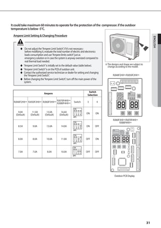 It could take maximum 60 minutes to operate for the protection of the compressor. if the outdoor
temperature is below -5°C.
 Ampere Limit Setting  Changing Procedure




                                                                                                                                       ENGLISH
    WARNING

        ◆  Do not adjust the “Ampere Limit Switch”, if it’s not necessary :
        	  before modifying it, evaluate the total number of electric and electronics
        	  loads consumption and use “Ampere limits switch” just as
        	  emergency solution or in case the system is anyway oversized compared to
        	  real thermal load needed.
        ◆ “Ampere Limit Switch” is initially set to the default value (table below).     ※ The designs and shape are subject to
                                                                                           change according to the model.
        ◆ “Ampere Limit Switch” is on the PCB of outdoor unit.
        ◆ Contact the authorized service technician or dealer for setting and changing
          the “Ampere Limit Switch”.                                                            RJ040F2HX**/RJ050F2HX**
        ◆ Before changing the “Ampere Limit Switch”, turn off the main power of the
          system.


                                                                            Switch                               SW0 2
                               Ampere
                                                                           Selection

  RJ040F2HX** RJ050F2HX** RJ060F3HX** RJ070F4HX**            Switch       3        4
                                      RJ080F4HX**


      9.0A          11.0A         13.0A          16.6A                   ON       ON
    (Default)     (Default)     (Default)      (Default)
                                                            (OFF)

                                                                                                RJ060F3HX**/RJ070F4HX**
                                                                                                      RJ080F4HX**
      8.5A          9.0A          13.0A         14.0A                    ON       OFF
                                                            (OFF)




      8.0A          8.0A          10.0A         11.0A                    OFF      ON
                                                            (OFF)




      7.0A          7.0A          8.0A          10.0A                    OFF      OFF
                                                            (OFF)




                                                                                                  Outdoor PCB Display




                                                                                                                                  31
 
