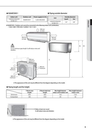 ◆ RJ040F2HX**                                                          ◆ Piping outside diameter
       Indoor unit           Outdoor unit       Power supply 0, V, Hz                               Outside diameter
                                                                                   Unit
   **020/023/026/035         RJ040F2HX**           1,220-240,50/60                                 Liquid       Gas
       07/09/12**




                                                                                                                                            ENGLISH
                                                                        **020/023/026/035           1/4         3/8
                                                                             07/09/12**
※ RJ040F2HX** Outdoor unit cannot be connected to the following indoor unit combination.
   - **052**/MH***FM*A/NJ***LHXEA/**18**/**24**
                                                        200 mm
                                                        or more



                          100 mm                                               160 mm
                          or more                                              or more



                                                                                                                          (h)     (H)
       CAUTION
       3 m as minimum pipe length: It will reduce noise and
       vibration.




                                       600 mm                             A                                  B
                                       minimum


                                                          300 mm
       300 mm                                             minimum
      minimum



       600 mm
      minimum


            ※ The appearance of the unit may be different from the diagram depending on the model.

◆ Piping length and the helght
                                 1 Room max               2 Room total max           Max height between      Max height between
                                    length                     length             indoor unit  outdoor unit    indoor units
       Dimension                     20m                        30m                          15m                    7.5m
      Composition                     A,B                        A+B                          (H)                    (h)




                                                  Make at least one round:
                                                  It will reduce noise and vibration




           ※ The appearance of the unit may be different from the diagram depending on the model.




                                                                                                                                        5
 