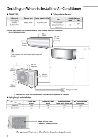 Deciding on Where to Install the Air Conditioner
A
◆ RJ050F2HX**                                                           ◆ Piping outside diameter
      Indoor unit           Outdoor unit       Power supply 0, V, Hz                                 Outside diameter
                                                                                   Unit
    **020/023/026/                                                                                  Liquid       Gas
        035/052              RJ050F2HX**          1,220-240,50/60             **020/023/026/
                                                                                                                     3/8
     07/09/12/18**                                                          030/035/07/09/12**       1/4
                                                                                **052/18**                           1/2
※ RJ050F2HX** Outdoor unit cannot be connected to the following indoor unit combination.
	 - MH052FMEA/MH052FUEA
                                                      200 mm
                                                      or more
                                                                          160 mm
                                                                           or more


                         100 mm
                         or more

                                                                                                                            (h)    (H)

      CAUTION
      3 m as minimum pipe length: It will reduce noise and
      vibration.




                                        600 mm
                                        minimum
                                                                        A                                     B
     300 mm
    minimum

                                                             300 mm
                                                             minimum




     600 mm
    minimum
                                                                                                 Main power switch

            ※ The appearance of the unit may be different from the diagram depending on the model.
◆ Piping length and the helght
                                   1 Room max                2 Room total max         Max height between      Max height between
                                      length                      length           indoor unit  outdoor unit    indoor units
       Dimension                       20m                         30m                        15m                    7.5m
      Composition                       A,B                         A+B                        (H)                    (h)




                                                   Make at least one round:
                                                   It will reduce noise and vibration




                ※ The appearance of the unit may be different from the diagram depending on the model.

6
 