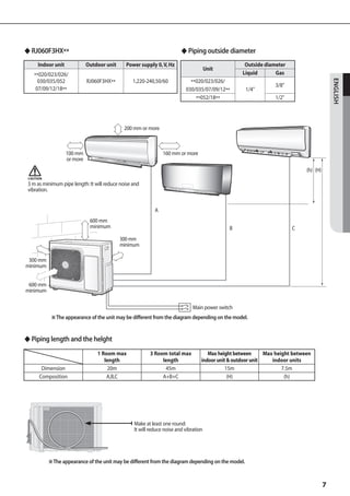 ◆ RJ060F3HX**                                                           ◆ Piping outside diameter
      Indoor unit             Outdoor unit     Power supply 0, V, Hz                                Outside diameter
                                                                                       Unit
    **020/023/026/                                                                                 Liquid       Gas




                                                                                                                                            ENGLISH
      030/035/052             RJ060F3HX**         1,220-240,50/60            **020/023/026/
                                                                                                                 3/8
     07/09/12/18**                                                         030/035/07/09/12**        1/4
                                                                               **052/18**                        1/2




                                              200 mm or more



                    100 mm                                      160 mm or more
                    or more
                                                                                                                              (h) (H)
 CAUTION
 3 m as minimum pipe length: It will reduce noise and
 vibration.


                                                            A
                               600 mm
                               minimum                                                        B                         C
                                             300 mm
                                             minimum

 300 mm
minimum


 600 mm
minimum

                                                                               Main power switch
            ※ The appearance of the unit may be different from the diagram depending on the model.


◆ Piping length and the helght
                                  1 Room max             3 Room total max             Max height between      Max height between
                                     length                   length               indoor unit  outdoor unit    indoor units
       Dimension                      20m                      45m                            15m                    7.5m
      Composition                     A,B,C                   A+B+C                            (H)                    (h)




                                                  Make at least one round:
                                                  It will reduce noise and vibration




           ※ The appearance of the unit may be different from the diagram depending on the model.



                                                                                                                                        7
 