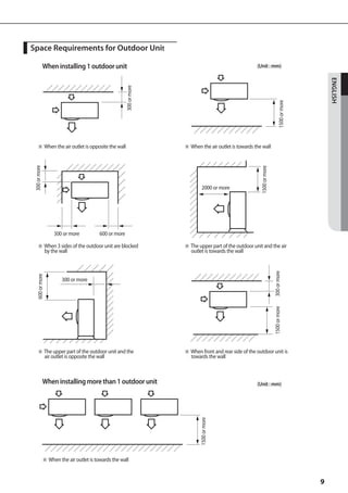 Space Requirements for Outdoor Unit

               When installing 1 outdoor unit                                                            (Unit : mm)




                                                                                                                                                  ENGLISH
                                                        300 or more




                                                                                                                               1500 or more
       ※ When the air outlet is opposite the wall                    ※ When the air outlet is towards the wall
 300 or more




                                                                                                           1500 or more
                                                                                2000 or more




                    300 or more           600 or more

       ※ When 3 sides of the outdoor unit are blocked                ※ The upper part of the outdoor unit and the air
          by the wall                                                    outlet is towards the wall



                                                                                                                          300 or more
    600 or more




                        300 or more                                                                                       1500 or more




       ※ The upper part of the outdoor unit and the                  ※ When front and rear side of the outdoor unit is
          air outlet is opposite the wall                                towards the wall



               When installing more than 1 outdoor unit                                                  (Unit : mm)
                                                                             1500 or more




               ※ When the air outlet is towards the wall


                                                                                                                                              9
 