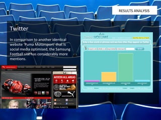 Twitter RESULTS ANALYSIS In comparison to another identical website ‘Puma Motorsport’ that is social media optimised, the Samsung Football site has considerably more mentions. 