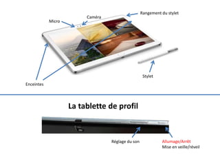 Micro
Caméra
Rangement du stylet
Enceintes
Stylet
La tablette de profil
Réglage du son Allumage/Arrêt
Mise en veille/réveil
 