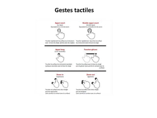 Gestes tactiles
 