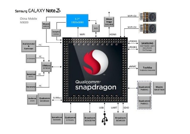 Introducing SAMSUNG Galaxy Note 3 exynos 5 octa block diagram 