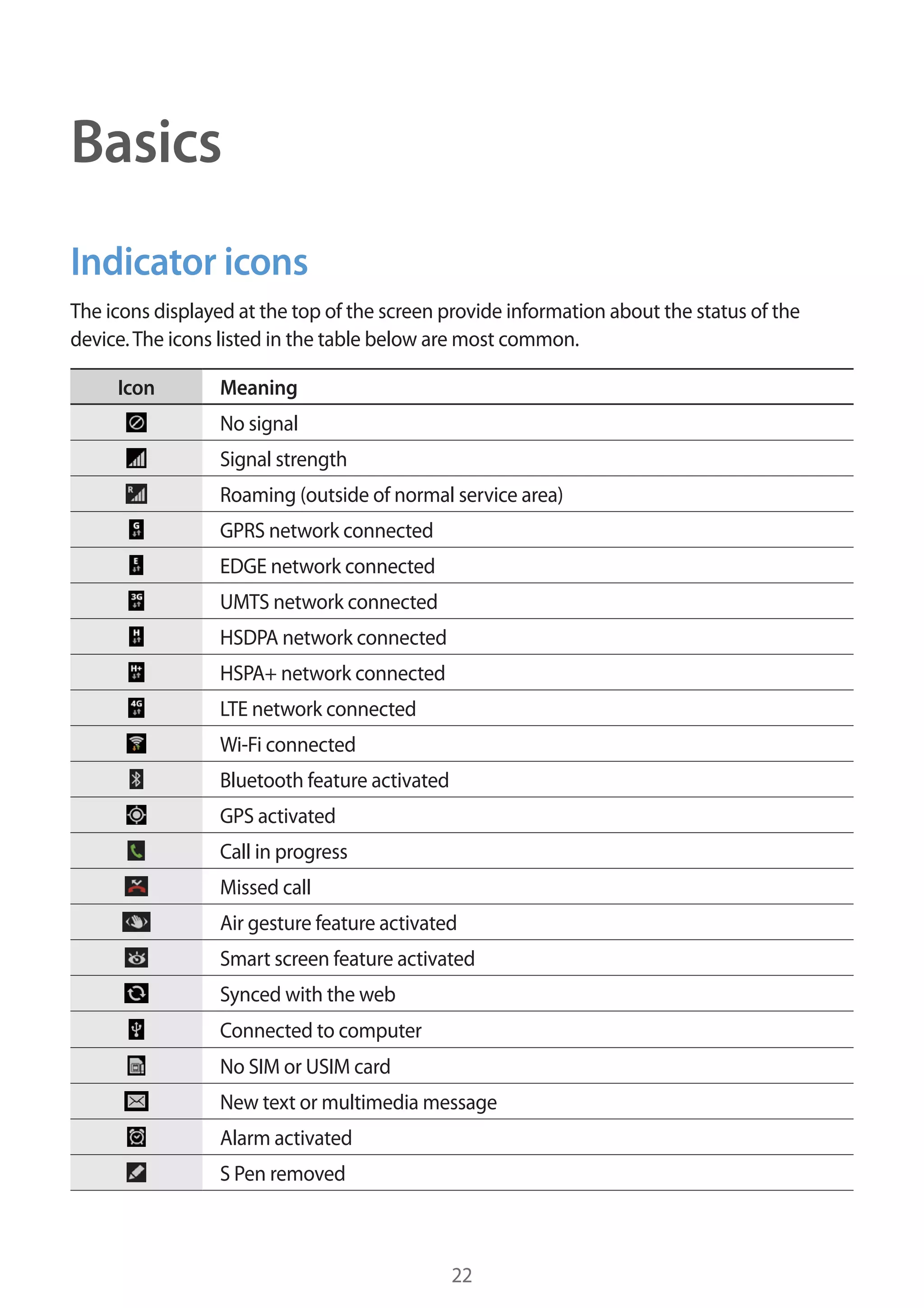 Basics
Indicator icons
The icons displayed at the top of the screen provide information about the status of the
device. The icons listed in the table below are most common.
Icon

Meaning
No signal
Signal strength
Roaming (outside of normal service area)
GPRS network connected
EDGE network connected
UMTS network connected
HSDPA network connected
HSPA+ network connected
LTE network connected
Wi-Fi connected
Bluetooth feature activated
GPS activated
Call in progress
Missed call
Air gesture feature activated
Smart screen feature activated
Synced with the web
Connected to computer
No SIM or USIM card
New text or multimedia message
Alarm activated
S Pen removed

22

 