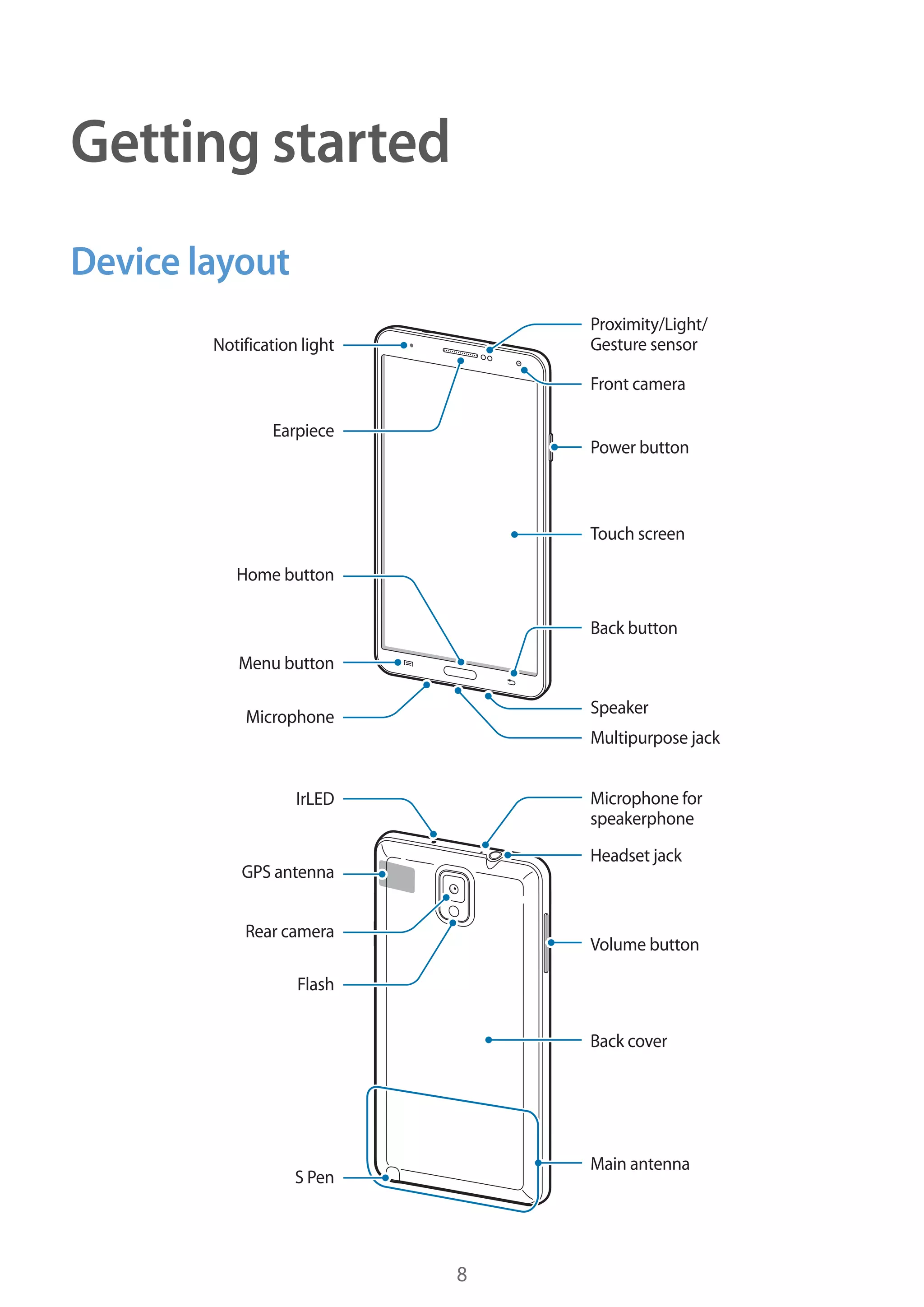 Getting started
Device layout
Proximity/Light/
Gesture sensor

Notification light

Front camera
Earpiece

Power button

Touch screen
Home button
Back button
Menu button
Speaker

Microphone

Multipurpose jack
Microphone for
speakerphone

IrLED

Headset jack

GPS antenna
Rear camera

Volume button

Flash
Back cover

Main antenna

S Pen

8

 