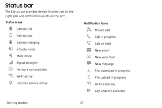 Status bar
The Status bar provides device information on the
right side and notification alerts on the left.
Status icons
Battery full
Battery low
Battery charging
Vibrate mode
Mute mode
Signal strength
Network not available
Wi-Fi active
Location service active
 
 
Notification icons
Missed call
Call in progress
Call on hold
New email
New voicemail
New message
File download in progress
File upload in progress
Wi-Fi available
App updates available
Getting started 27
 