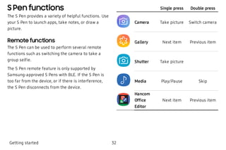 S Pen functions
The S Pen provides a variety of helpful functions. Use
your S Pen to launch apps, take notes, or draw a
picture.
Remote functions
The S Pen can be used to perform several remote
functions such as switching the camera to take a
group selfie.
The S Pen remote feature is only supported by
Samsung-approved S Pens with BLE. If the S Pen is
too far from the device, or if there is interference,
the S Pen disconnects from the device.
    Single press Double press
Camera Take picture Switch camera
Gallery Next item Previous item
Shutter Take picture  
Media Play/Pause Skip
Hancom
Office
Editor
Next item Previous item
Getting started 32
 