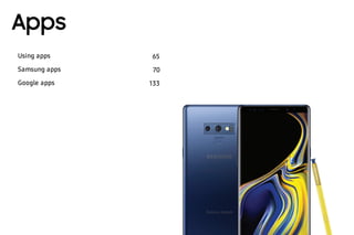 Apps
Using apps 65
Samsung apps 70
Google apps 133
 