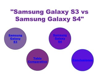"Samsung Galaxy S3 vs
Samsung Galaxy S4"
Samsung
Galaxy
S3
Samsung
Galaxy
S4
Tabla
Comparativa
Conclusiones
 
