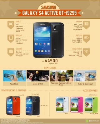 Samsung Galaxy S4 Active: Specifications and Expected Price