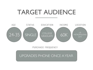 TARGET AUDIENCE	

SINGLE	

24-35	

	

COLLEGE	

GRADUATE	

 60K	

US	

METROPOLITAN	

CITY	

A G E S TAT U S E D U C AT I O N I N C O M E LO C AT I O N
UPGRADES PHONE ONCE AYEAR	

P U R C H A S E F R E Q U E N C Y
 
