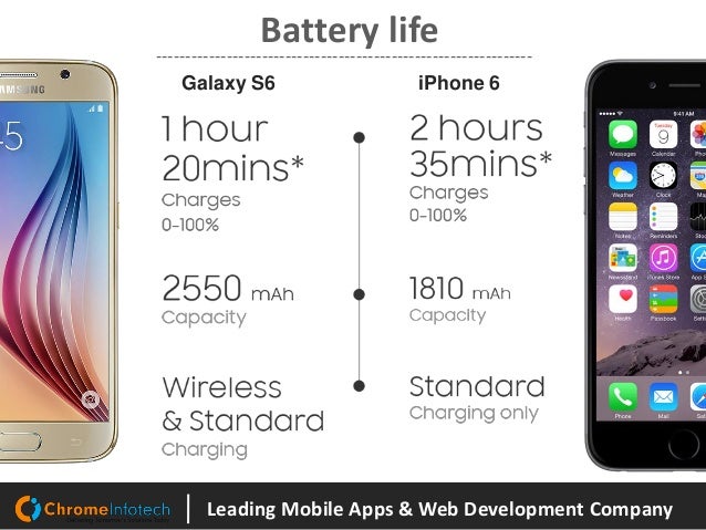 Iphone X Battery Life Vs Iphone S Iphone X Battery Life Vs Iphone S
