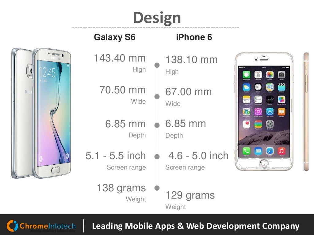 samsung galaxy s6 v� iphone 6