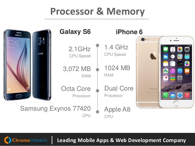 Samsung Galaxy S6 Vs iPhone 6 Samsung Galaxy S6 Vs iPhone 6