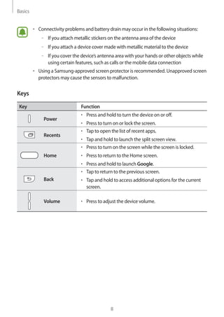 Basics
8
• 	Connectivity problems and battery drain may occur in the following situations:
–– If you attach metallic stickers on the antenna area of the device
–– If you attach a device cover made with metallic material to the device
–– If you cover the device’s antenna area with your hands or other objects while
using certain features, such as calls or the mobile data connection
• 	Using a Samsung-approved screen protector is recommended. Unapproved screen
protectors may cause the sensors to malfunction.
Keys
Key Function
Power
• 	Press and hold to turn the device on or off.
• 	Press to turn on or lock the screen.
Recents
• 	Tap to open the list of recent apps.
• 	Tap and hold to launch the split screen view.
Home
• 	Press to turn on the screen while the screen is locked.
• 	Press to return to the Home screen.
• 	Press and hold to launch Google.
Back
• 	Tap to return to the previous screen.
• 	Tap and hold to access additional options for the current
screen.
Volume • 	Press to adjust the device volume.
 