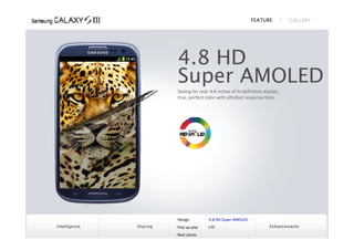 FEATURE           GALLERY




                         4.8 HD
                         Super AMOLED
                         Seeing for real: 4.8 inches of hi‐definition display,
                         true, perfect color with ultrafast response time.




                         Design        4.8 HD Super AMOLED
Intelligence   Sharing   Pop up play   LTE                             Enhancements
                         Best photo
 