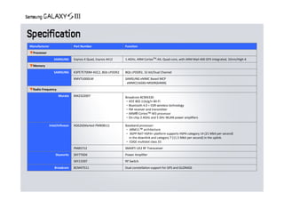 FEATURE              GALLERY




Manufacturer                    Part Number                   Function
▼Processor
                  SAMSUNG       Exynos 4 Quad, Exynos 4412    1.4GHz, ARM CortexTM‐A9, Quad‐core, with ARM Mail‐400 GFX integrated, 32nm/High‐K
▼Memory
                  SAMSUNG       K3PE7E700M‐XGC2, 8Gb LPDDR2   8Gb LPDDR2, 32‐bit/Dual Channel, LPDDR2‐1066
                                KMVTU000LM                    SAMSUNG eMMC Based MCP 
                                                              . eMMC(16GB)+MDDR(64MB)
▼Radio Frequency
                     Murata     KM2322007                     Broadcom BCM4334
                                                              ‧ Dual-band 2.4 GHz and 5 GHz IEEE 802.11 a/b/g/n Wi-Fi connectivity
                                                              ‧ Single-stream IEEE 802.11n support for 20 MHz and 40 MHz channels provides
                                                                 PHY layer rates up to 150 Mbps for typical upper-layer throughput in excess of 90
                                                                 Mbps
                                                              ‧ Supports the IEEE 802.11n STBC (space-time block coding) and LDPC (low-
                                                                 density parity check) options for improved range and power efficiency
                                                              ‧ Complies with Bluetooth Core Specification Version 4.0 + HS with provisions for
                                                                 supporting future specifications
                                                              ‧ Bluetooth Class 1 transmitter operation
               Intel/Infineon   XG626(Marked PMB9811)         Baseband processor:
                                                              ‧ ARM11™ architecture
                                                              ‧ 3GPP Rel7 HSPA+ platform supports HSPA category 14 (21 Mbit per second) 
                                                                in the downlink and category 7 (11.5 Mbit per second) in the uplink.
                                                              ‧ EDGE multislot class 33
                                PMB5712                       SMARTi UE2 RF Transceiver 
                   Skyworks     SKY77604                      Power Amplifier
                                SKY13397                      RF Switch
                  Broadcom      BCM47511                      Dual constellation support for GPS and GLONASS
 