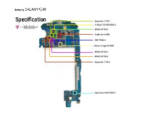  Skyworks 77737 
   TriQuint TQM7M5013 
 RFMD RF7245


   Audience eS305 

 NXP PN544


Silicon Image Sil9244


 RFMD RF7241

 RFMD RF7244


 Skyworks 77762 




 Qualcomm WCD3910
 