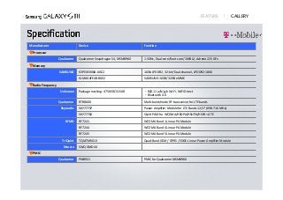 FEATURE              GALLERY




Manufacturer                   Device                            Function
▼Processor
                   Qualcomm    Qualcomm Snapdragon S4, MSM8960   1.5GHz, Dual‐core/Krait core/1MB L2, Adreno 225 GFx
▼Memory
                   SAMSUNG     K3PE0E000A‐XGC2                   16Gb LPDDR2, 32‐bit/Dual‐channel, LPDDR2‐1066
                               KLMAG4FE4B‐B002                   SAMSUNG 16GB/32GB eMMC
▼Radio Frequency
                   Unknown     Package marking: 4756E8 C315A9    ‧802.11 a/b/g/n Wi‐Fi, WiFi Direct
                                                                 ‧Bluetooth 4.0
                   Qualcomm    RTR8600                           Multi‐band/mode RF transceiver for LTE bands
                    Skyworks   SKY77737                          Power Amplifier Module for LTE Bands 12/17 (698‐716 MHz)
                               SKY77762                          SkyHi PAM for WCDMA/HSDPA/HSUPA/HSPA+/LTE
                      RFMD     RF7241                            WCDMA Band 1 Linear PA Module
                               RF7244                            WCDMA Band 4 Linear PA Module
                               RF7245                            WCDMA Band 5 Linear PA Module
                    TriQuint   TQM7M5013                         Quad‐Band GSM / GPRS / EDGE‐Linear Power Amplifier Module
                     Murata    SWQ GMD44
▼PMIC
                   Qualcomm    PM8921                            PMIC for Qualcomm MSM8960
 