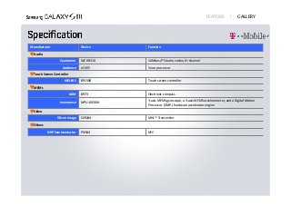 FEATURE              GALLERY




Manufacturer                     Device      Function
▼Audio
                  Qualcomm       WCD9310     SLIMbus/I2S Audio codec; 6+ channel
                    Audience     eS305       Voice processor
▼Touch Screen Controller
                     MELFAS      8PL590      Touch screen controller
▼MEMs
                           AKM   8973        Electronic compass
                                             3‐axis MEMS gyroscope, a 3‐axis MEMS accelerometer, and a Digital Motion 
                  Invensense     MPU‐6050M
                                             Processor. (DMP.) hardware accelerator engine
▼Video
                Silicon Image    Sil9244     MHL™ Transmitter
▼Others

          NXP Semiconductor      PN544       NFC
 