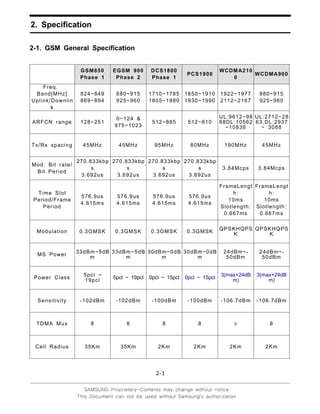 2. Specification
2-1
2-1. GSM General Specification
GSM850
Phase 1
EGSM 900
Phase 2
DCS1800
Phase 1
PCS1900
WCDMA210
0
WCDMA900
Freq.
Band[MHz]
Uplink/Downlin
k
824~849
869~894
880~915
925~960
1710~1785
1805~1880
1850~1910
1930~1990
1922~1977
2112~2167
880~915
925~960
ARFCN range 128~251
0~124 &
975~1023
512~885 512~810
UL:9612~98
88DL:10562
~10838
UL:2712~28
63,DL:2937
~ 3088
Tx/Rx spacing 45MHz 45MHz 95MHz 80MHz 190MHz 45MHz
Mod. Bit rate/
Bit Period
270.833kbp
s
3.692us
270.833kbp
s
3.692us
270.833kbp
s
3.692us
270.833kbp
s
3.692us
3.84Mcps 3.84Mcps
Time Slot
Period/Frame
Period
576.9us
4.615ms
576.9us
4.615ms
576.9us
4.615ms
576.9us
4.615ms
FrameLengt
h:
10ms
Slotlength:
0.667ms
FrameLengt
h:
10ms
Slotlength:
0.667ms
Modulation 0.3GMSK 0.3GMSK 0.3GMSK 0.3GMSK QPSKHQPS
K
QPSKHQPS
K
MS Power 33dBm~5dB
m
33dBm~5dB
m
30dBm~0dB
m
30dBm~0dB
m
24dBm~-
50dBm
24dBm~-
50dBm
Power Class 5pcl ~
19pcl
5pcl ~ 19pcl 0pcl ~ 15pcl 0pcl ~ 15pcl 3(max+24dB
m)
3(max+24dB
m)
Sensitivity -102dBm -102dBm -100dBm -100dBm -106.7dBm -106.7dBm
TDMA Mux 8 8 8 8 8 8
Cell Radius 35Km 35Km 2Km 2Km 2Km 2Km
 