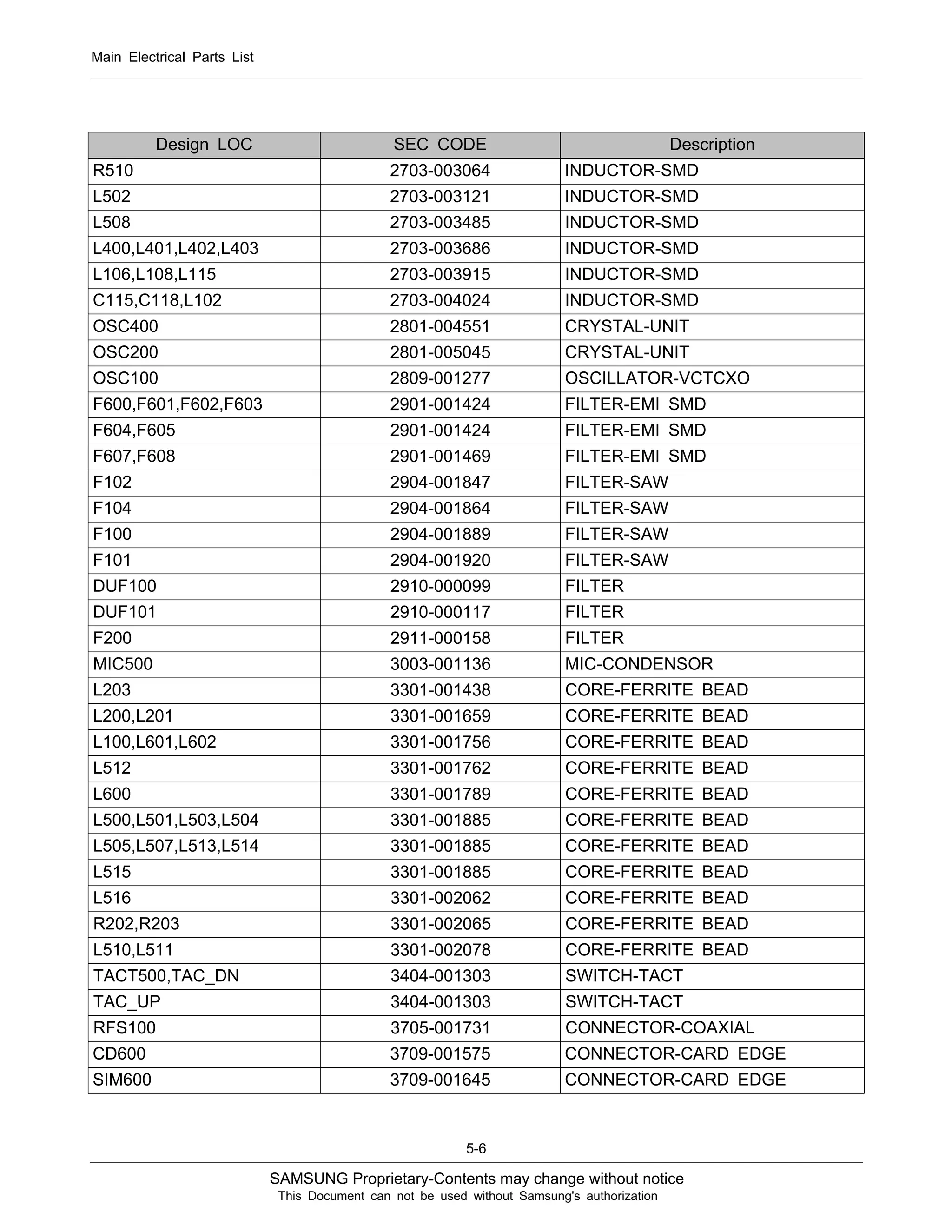 Samsung gt s5570 galaxy mini 05 main electrical part list | PDF