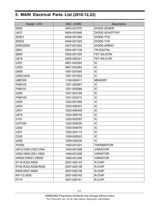 SAMSUNG Proprietary-Contents may change without notice
5. MAIN Electrical Parts List (2010.12.22)
5-1
This Document can not be used without Samsung's authorization
Design LOC SEC CODE Description
D600 0403-001870 DIODE-ZENER
U637 0404-001646 DIODE-SCHOTTKY
ZD501 0406-001286 DIODE-TVS
ZD502 0406-001329 DIODE-TVS
D400,D500 0407-001002 DIODE-ARRAY
Q601 0504-001138 TR-DIGITAL
Q600 0505-001325 FET-SILICON
U619 0505-002341 FET-SILICON
U301 0801-003265 IC
U303 0801-003383 IC
U609 1001-001645 IC
U500,U635 1001-001655 IC
UME300 1108-000411 MEMORY
PAM102 1201-002967 IC
PAM101 1201-003088 IC
U200 1201-003168 IC
PAM100 1201-003210 IC
U508 1202-001068 IC
U503 1203-006331 IC
U501 1203-006346 IC
U615 1203-006732 IC
U101 1205-003297 IC
UCP300 1205-004035 IC
U202 1205-004076 IC
U201 1205-004113 IC
C522 1209-002023 IC
U509 1209-002030 IC
TH300 1404-001221 THERMISTOR
U614,V500,V503,V504 1405-001298 VARISTOR
V505,V600,V601,V602 1405-001298 VARISTOR
VR500,VR501,VR502 1405-001298 VARISTOR
R116,R325,R509 2007-000137 R-CHIP
R100,R322,R326,R500 2007-000138 R-CHIP
R506,R527,R606 2007-000138 R-CHIP
R4112,U628 2007-000140 R-CHIP
R119 2007-000141 R-CHIP
 