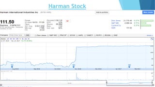 Harman Stock
 