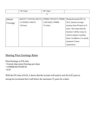 =56.2 days

=46.1 days
9

Interest

(644133+17191918)÷644133 (599006+29915017)÷599006 During the period 2011 to

Coverage

=(17836051)÷644133

=(30514023)÷599006

2012, interest coverage

=28 times

=51 times

increase from 28 times to 51
times. This means that the
business’s ability to pay its
interest expense is getting
better. In addition, it is satisfy
minimum 5 times
requirement.

Sharing Price Earnings Ratio
Price/Earnings or P/E ratio
=Current share price/Earnings per share
=1299000.00/195380.94
=6.65
With the P/E ratio of 6.65, it shows that the investor will need to wait for 6.65 years to
recoup his investment but it still below the maximum 15 years for a share.

 