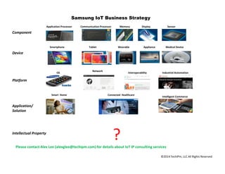 Samsung IoT Business Strategy 
 
	
 