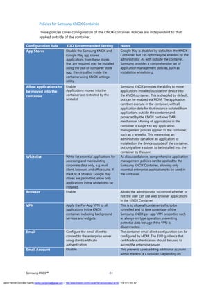 SamsungKNOX™ 24
Policies for Samsung KNOX Container
These policies cover configuration of the KNOX container. Policies are independent to that
applied outside of the container.
Configuration Rule EUD Recommended Setting Notes
App Stores Disable the Samsung KNOX and
Google Play app stores.
Applications from these stores
that are required may be installed
using the out-of-container store
app, then installed inside the
container using KNOX settings
utility.
Google Play is disabled by default in the KNOX
Container, but can optionally be enabled by the
administrator. As with outside the container,
Samsung provides a comprehensive set of
application management policies, such as
installation whitelisting.
Allow applications to
be moved into the
container
Enable
Applications moved into the
container are restricted by the
whitelist
Samsung KNOX provides the ability to move
applications installed outside the device into
the KNOX container. This is disabled by default,
but can be enabled via MDM. The application
can then execute in the container, with all
application data for that instance isolated from
applications outside the container and
protected by the KNOX container DAR
mechanism. Moving of applications in the
container is subject to any application
management policies applied to the container,
such as a whitelist. This means that an
administrator can allow an application to
installed on the device outside of the container,
but only allow a subset to be installed into the
container by the user.
Whitelist White list essential applications for
accessing and manipulating
corporate data only, e.g. mail
client, browser, and office suite. If
the KNOX Store or Google Play
stores are permitted, allow only
applications in the whitelist to be
installed.
As discussed above, comprehensive application
management policies can be applied to the
Samsung KNOX Container, allowing only
essential enterprise applications to be used in
the container.
Browser Enable Allows the administrator to control whether or
not the user can use web browser applications
in the KNOX Container
VPN Apply the Per-App VPN to all
applications in the KNOX
container, including background
services and widgets.
This is to allow all container traffic to be
tunnelled and to take advantage of the
Samsung KNOX per-app VPN properties such
as always-on type operation preventing
potential data leakage if the VPN is
disconnected.
Email Configure the email client to
connect to the enterprise server
using client certificate
authentication.
The container email client configuration can be
configured by MDM. The EUD guidance that
certificate authentication should be used to
access the enterprise server.
Email Account Disable This prevents users adding additional account
within the KNOX Container. Depending on
Javier Hernán González Carrillo mailto:j.hergonca@gmail.com – http://www.linkedin.com/in/JavierHernanGonzalezCarrillo - +34 673 403 421
 