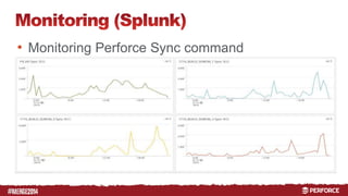 # 
• Monitoring Perforce Sync command 
 