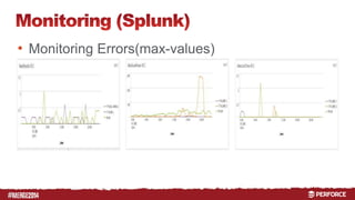 # 
• Monitoring Errors(max-values) 
 