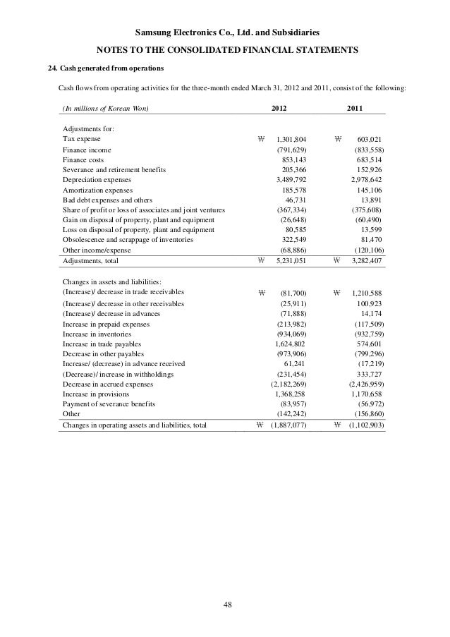 cash from operations and earnings management in korea
