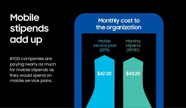 Mobile
stipends
add up
BYOD companies are
paying nearly as much
for mobile stipends as
they would spend on
mobile service plans.
Monthly cost to
the organization
Monthly
stipend
(BYOD)
Mobile
service plan
(EPD)
$40.20
$42.00
 