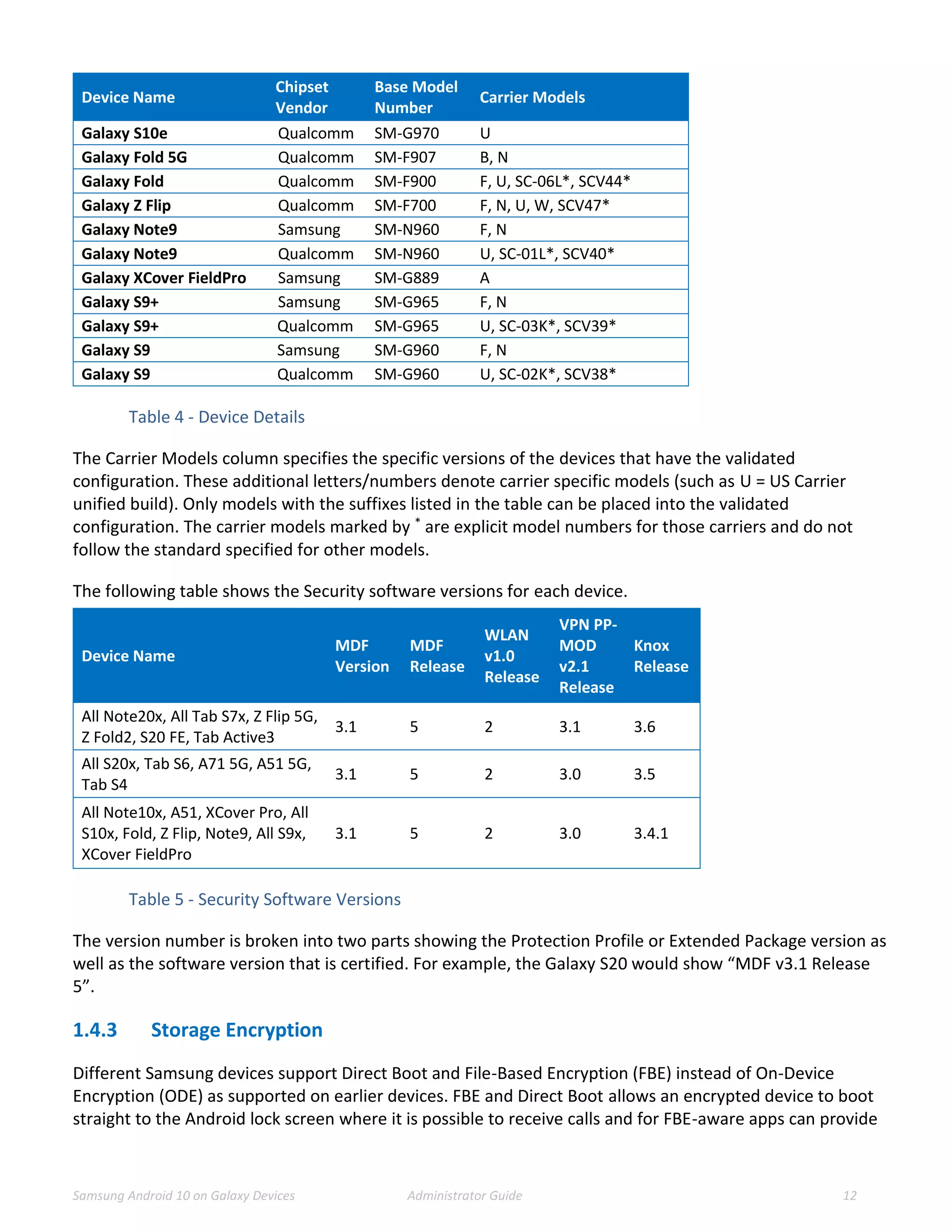 Samsung Android 10 on Galaxy Devices Administrator Guide 12
Device Name
Chipset
Vendor
Base Model
Number
Carrier Models
Galaxy S10e Qualcomm SM-G970 U
Galaxy Fold 5G Qualcomm SM-F907 B, N
Galaxy Fold Qualcomm SM-F900 F, U, SC-06L*, SCV44*
Galaxy Z Flip Qualcomm SM-F700 F, N, U, W, SCV47*
Galaxy Note9 Samsung SM-N960 F, N
Galaxy Note9 Qualcomm SM-N960 U, SC-01L*, SCV40*
Galaxy XCover FieldPro Samsung SM-G889 A
Galaxy S9+ Samsung SM-G965 F, N
Galaxy S9+ Qualcomm SM-G965 U, SC-03K*, SCV39*
Galaxy S9 Samsung SM-G960 F, N
Galaxy S9 Qualcomm SM-G960 U, SC-02K*, SCV38*
Table 4 - Device Details
The Carrier Models column specifies the specific versions of the devices that have the validated
configuration. These additional letters/numbers denote carrier specific models (such as U = US Carrier
unified build). Only models with the suffixes listed in the table can be placed into the validated
configuration. The carrier models marked by * are explicit model numbers for those carriers and do not
follow the standard specified for other models.
The following table shows the Security software versions for each device.
Device Name
MDF
Version
MDF
Release
WLAN
v1.0
Release
VPN PP-
MOD
v2.1
Release
Knox
Release
All Note20x, All Tab S7x, Z Flip 5G,
Z Fold2, S20 FE, Tab Active3
3.1 5 2 3.1 3.6
All S20x, Tab S6, A71 5G, A51 5G,
Tab S4
3.1 5 2 3.0 3.5
All Note10x, A51, XCover Pro, All
S10x, Fold, Z Flip, Note9, All S9x,
XCover FieldPro
3.1 5 2 3.0 3.4.1
Table 5 - Security Software Versions
The version number is broken into two parts showing the Protection Profile or Extended Package version as
well as the software version that is certified. For example, the Galaxy S20 would show “MDF v3.1 Release
5”.
1.4.3 Storage Encryption
Different Samsung devices support Direct Boot and File-Based Encryption (FBE) instead of On-Device
Encryption (ODE) as supported on earlier devices. FBE and Direct Boot allows an encrypted device to boot
straight to the Android lock screen where it is possible to receive calls and for FBE-aware apps can provide
 
