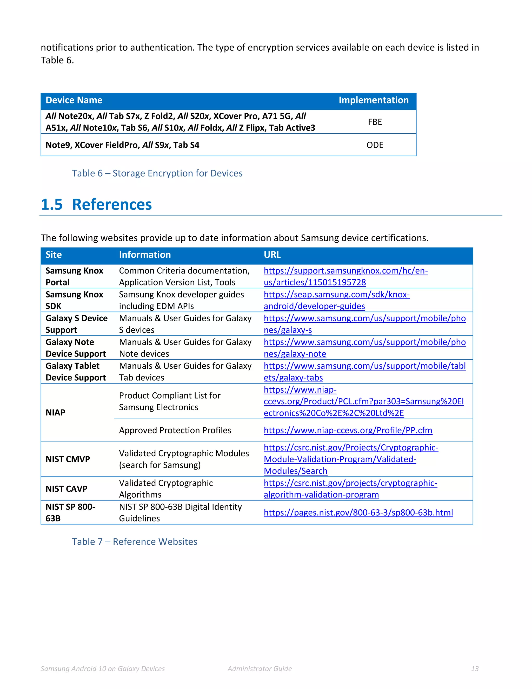 Samsung Android 10 on Galaxy Devices Administrator Guide 13
notifications prior to authentication. The type of encryption services available on each device is listed in
Table 6.
Device Name Implementation
All Note20x, All Tab S7x, Z Fold2, All S20x, XCover Pro, A71 5G, All
A51x, All Note10x, Tab S6, All S10x, All Foldx, All Z Flipx, Tab Active3
FBE
Note9, XCover FieldPro, All S9x, Tab S4 ODE
Table 6 – Storage Encryption for Devices
1.5 References
The following websites provide up to date information about Samsung device certifications.
Site Information URL
Samsung Knox
Portal
Common Criteria documentation,
Application Version List, Tools
https://support.samsungknox.com/hc/en-
us/articles/115015195728
Samsung Knox
SDK
Samsung Knox developer guides
including EDM APIs
https://seap.samsung.com/sdk/knox-
android/developer-guides
Galaxy S Device
Support
Manuals & User Guides for Galaxy
S devices
https://www.samsung.com/us/support/mobile/pho
nes/galaxy-s
Galaxy Note
Device Support
Manuals & User Guides for Galaxy
Note devices
https://www.samsung.com/us/support/mobile/pho
nes/galaxy-note
Galaxy Tablet
Device Support
Manuals & User Guides for Galaxy
Tab devices
https://www.samsung.com/us/support/mobile/tabl
ets/galaxy-tabs
NIAP
Product Compliant List for
Samsung Electronics
https://www.niap-
ccevs.org/Product/PCL.cfm?par303=Samsung%20El
ectronics%20Co%2E%2C%20Ltd%2E
Approved Protection Profiles https://www.niap-ccevs.org/Profile/PP.cfm
NIST CMVP
Validated Cryptographic Modules
(search for Samsung)
https://csrc.nist.gov/Projects/Cryptographic-
Module-Validation-Program/Validated-
Modules/Search
NIST CAVP
Validated Cryptographic
Algorithms
https://csrc.nist.gov/projects/cryptographic-
algorithm-validation-program
NIST SP 800-
63B
NIST SP 800-63B Digital Identity
Guidelines
https://pages.nist.gov/800-63-3/sp800-63b.html
Table 7 – Reference Websites
 