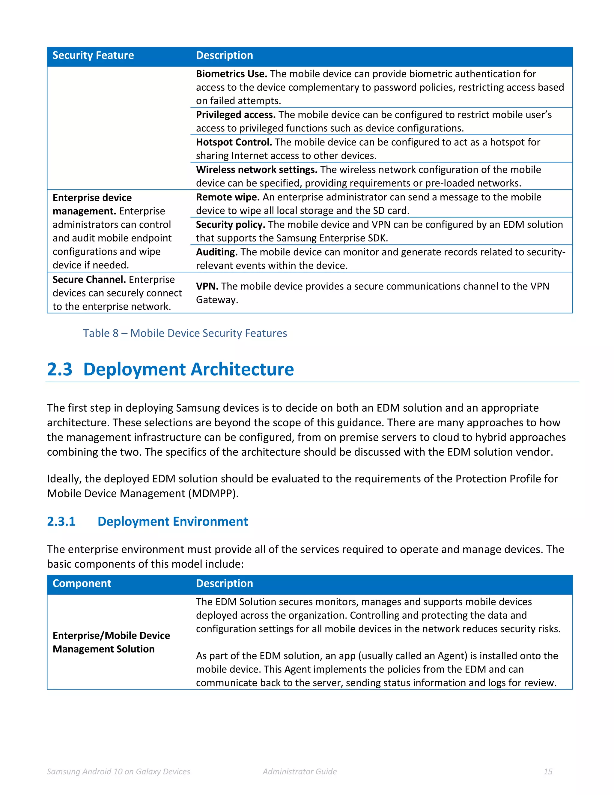 Samsung Android 10 on Galaxy Devices Administrator Guide 15
Security Feature Description
Biometrics Use. The mobile device can provide biometric authentication for
access to the device complementary to password policies, restricting access based
on failed attempts.
Privileged access. The mobile device can be configured to restrict mobile user’s
access to privileged functions such as device configurations.
Hotspot Control. The mobile device can be configured to act as a hotspot for
sharing Internet access to other devices.
Wireless network settings. The wireless network configuration of the mobile
device can be specified, providing requirements or pre-loaded networks.
Enterprise device
management. Enterprise
administrators can control
and audit mobile endpoint
configurations and wipe
device if needed.
Remote wipe. An enterprise administrator can send a message to the mobile
device to wipe all local storage and the SD card.
Security policy. The mobile device and VPN can be configured by an EDM solution
that supports the Samsung Enterprise SDK.
Auditing. The mobile device can monitor and generate records related to security-
relevant events within the device.
Secure Channel. Enterprise
devices can securely connect
to the enterprise network.
VPN. The mobile device provides a secure communications channel to the VPN
Gateway.
Table 8 – Mobile Device Security Features
2.3 Deployment Architecture
The first step in deploying Samsung devices is to decide on both an EDM solution and an appropriate
architecture. These selections are beyond the scope of this guidance. There are many approaches to how
the management infrastructure can be configured, from on premise servers to cloud to hybrid approaches
combining the two. The specifics of the architecture should be discussed with the EDM solution vendor.
Ideally, the deployed EDM solution should be evaluated to the requirements of the Protection Profile for
Mobile Device Management (MDMPP).
2.3.1 Deployment Environment
The enterprise environment must provide all of the services required to operate and manage devices. The
basic components of this model include:
Component Description
Enterprise/Mobile Device
Management Solution
The EDM Solution secures monitors, manages and supports mobile devices
deployed across the organization. Controlling and protecting the data and
configuration settings for all mobile devices in the network reduces security risks.
As part of the EDM solution, an app (usually called an Agent) is installed onto the
mobile device. This Agent implements the policies from the EDM and can
communicate back to the server, sending status information and logs for review.
 