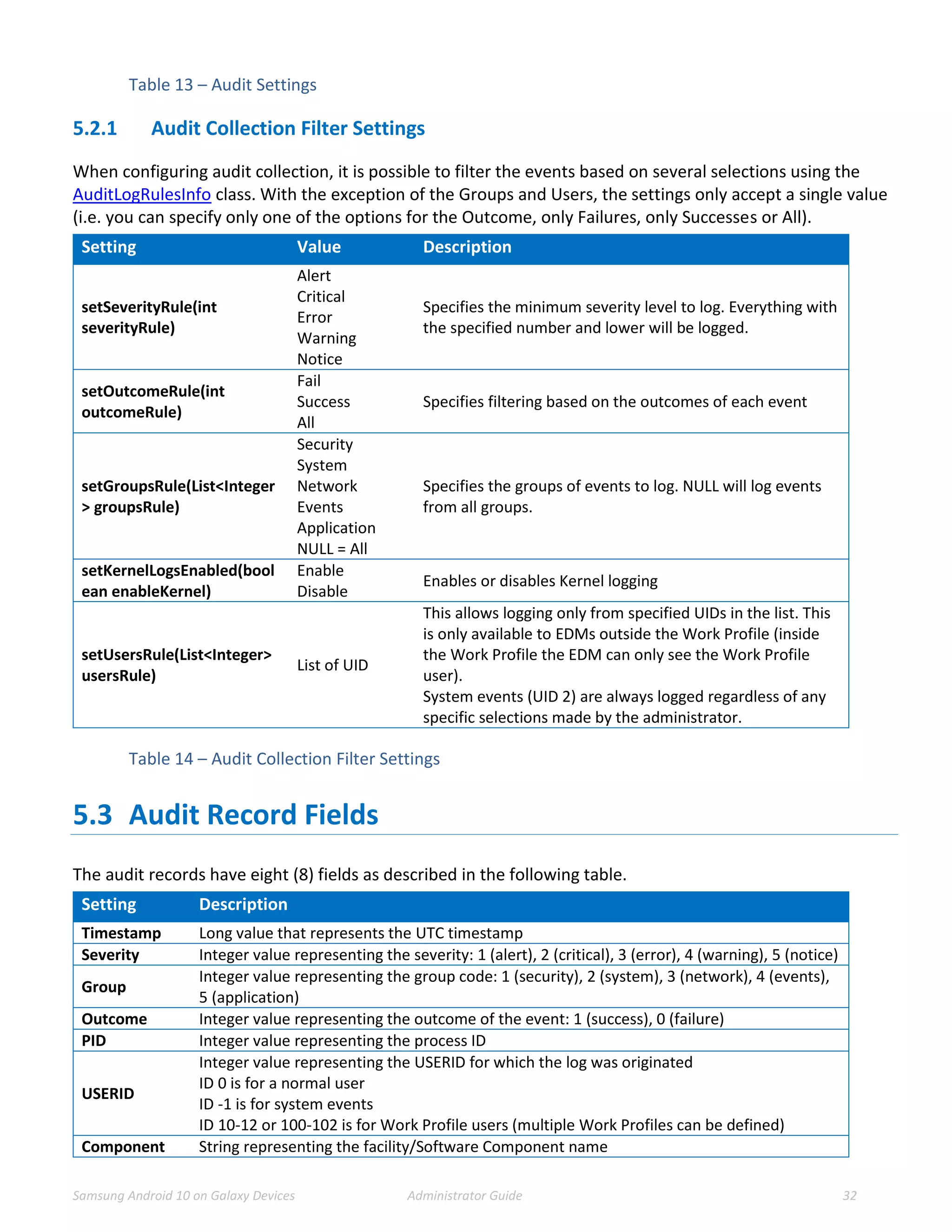 Samsung Android 10 on Galaxy Devices Administrator Guide 32
Table 13 – Audit Settings
5.2.1 Audit Collection Filter Settings
When configuring audit collection, it is possible to filter the events based on several selections using the
AuditLogRulesInfo class. With the exception of the Groups and Users, the settings only accept a single value
(i.e. you can specify only one of the options for the Outcome, only Failures, only Successes or All).
Setting Value Description
setSeverityRule(int
severityRule)
Alert
Critical
Error
Warning
Notice
Specifies the minimum severity level to log. Everything with
the specified number and lower will be logged.
setOutcomeRule(int
outcomeRule)
Fail
Success
All
Specifies filtering based on the outcomes of each event
setGroupsRule(List<Integer
> groupsRule)
Security
System
Network
Events
Application
NULL = All
Specifies the groups of events to log. NULL will log events
from all groups.
setKernelLogsEnabled(bool
ean enableKernel)
Enable
Disable
Enables or disables Kernel logging
setUsersRule(List<Integer>
usersRule)
List of UID
This allows logging only from specified UIDs in the list. This
is only available to EDMs outside the Work Profile (inside
the Work Profile the EDM can only see the Work Profile
user).
System events (UID 2) are always logged regardless of any
specific selections made by the administrator.
Table 14 – Audit Collection Filter Settings
5.3 Audit Record Fields
The audit records have eight (8) fields as described in the following table.
Setting Description
Timestamp Long value that represents the UTC timestamp
Severity Integer value representing the severity: 1 (alert), 2 (critical), 3 (error), 4 (warning), 5 (notice)
Group
Integer value representing the group code: 1 (security), 2 (system), 3 (network), 4 (events),
5 (application)
Outcome Integer value representing the outcome of the event: 1 (success), 0 (failure)
PID Integer value representing the process ID
USERID
Integer value representing the USERID for which the log was originated
ID 0 is for a normal user
ID -1 is for system events
ID 10-12 or 100-102 is for Work Profile users (multiple Work Profiles can be defined)
Component String representing the facility/Software Component name
 