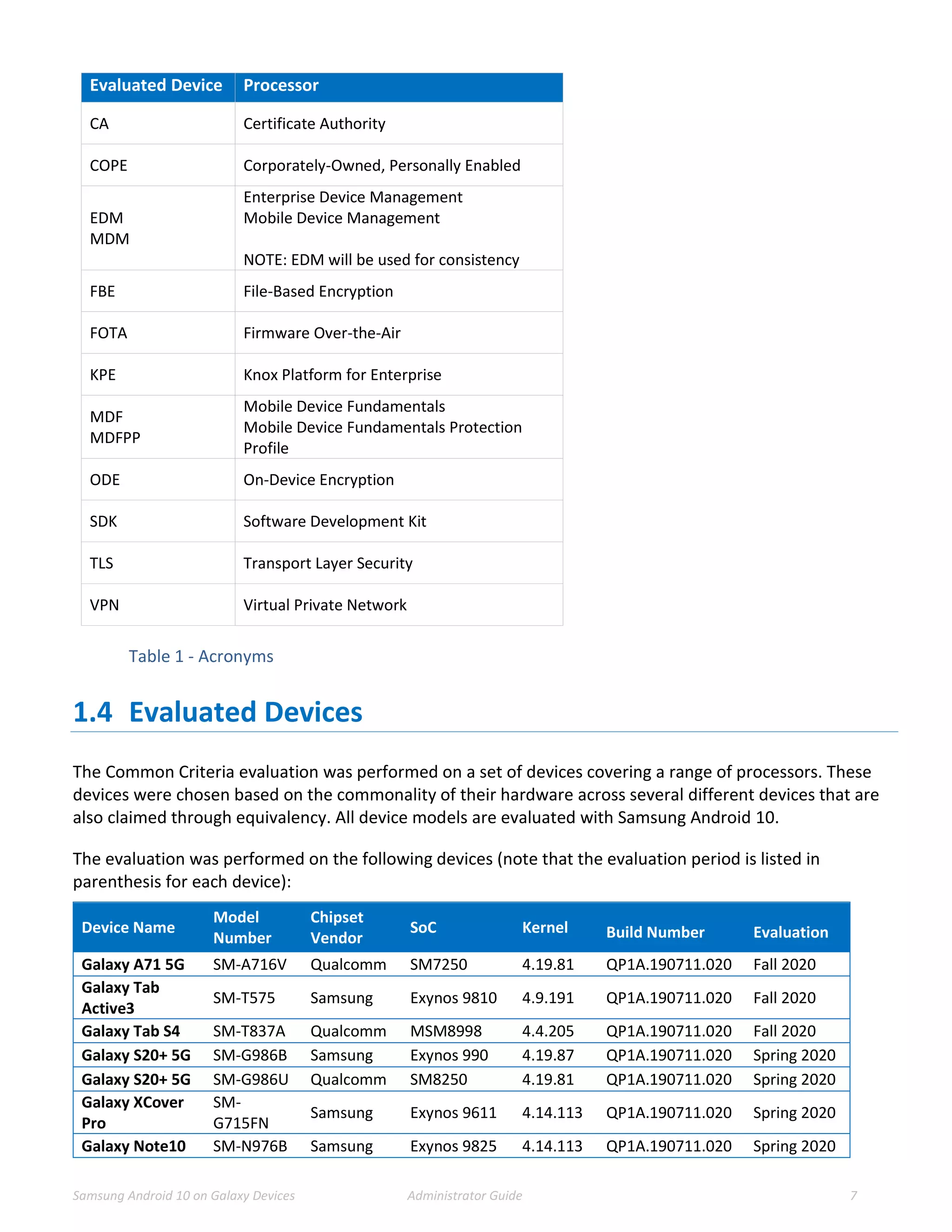 Samsung Android 10 on Galaxy Devices Administrator Guide 7
Evaluated Device Processor
CA Certificate Authority
COPE Corporately-Owned, Personally Enabled
EDM
MDM
Enterprise Device Management
Mobile Device Management
NOTE: EDM will be used for consistency
FBE File-Based Encryption
FOTA Firmware Over-the-Air
KPE Knox Platform for Enterprise
MDF
MDFPP
Mobile Device Fundamentals
Mobile Device Fundamentals Protection
Profile
ODE On-Device Encryption
SDK Software Development Kit
TLS Transport Layer Security
VPN Virtual Private Network
Table 1 - Acronyms
1.4 Evaluated Devices
The Common Criteria evaluation was performed on a set of devices covering a range of processors. These
devices were chosen based on the commonality of their hardware across several different devices that are
also claimed through equivalency. All device models are evaluated with Samsung Android 10.
The evaluation was performed on the following devices (note that the evaluation period is listed in
parenthesis for each device):
Device Name
Model
Number
Chipset
Vendor
SoC Kernel Build Number Evaluation
Galaxy A71 5G SM-A716V Qualcomm SM7250 4.19.81 QP1A.190711.020 Fall 2020
Galaxy Tab
Active3
SM-T575 Samsung Exynos 9810 4.9.191 QP1A.190711.020 Fall 2020
Galaxy Tab S4 SM-T837A Qualcomm MSM8998 4.4.205 QP1A.190711.020 Fall 2020
Galaxy S20+ 5G SM-G986B Samsung Exynos 990 4.19.87 QP1A.190711.020 Spring 2020
Galaxy S20+ 5G SM-G986U Qualcomm SM8250 4.19.81 QP1A.190711.020 Spring 2020
Galaxy XCover
Pro
SM-
G715FN
Samsung Exynos 9611 4.14.113 QP1A.190711.020 Spring 2020
Galaxy Note10 SM-N976B Samsung Exynos 9825 4.14.113 QP1A.190711.020 Spring 2020
 