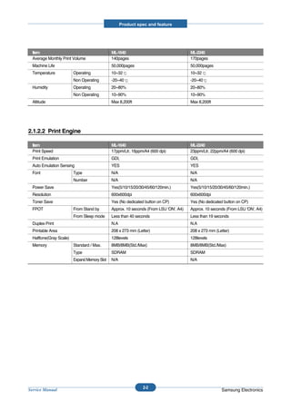 Product spec and feature




  Item                                        ML-1640                                  ML-2240
  Average Monthly Print Volume                140pages                                 170pages
  Machine Life                                50,000pages                              50,000pages
  Temperature            Operating            10~32                                    10~32
                         Non Operating        -20~40                                   -20~40
  Humidity               Operating            20~80%                                   20~80%
                         Non Operating        10~90%                                   10~90%
  Altitude                                    Max 8,200ft                              Max 8,200ft




2.1.2.2 Print Engine

  Item                                        ML-1640                                  ML-2240
  Print Speed                                 17ppm/Ltr, 16ppm/A4 (600 dpi)            23ppm/Ltr, 22ppm/A4 (600 dpi)
  Print Emulation                             GDI,                                     GDI,
  Auto Emulation Sensing                      YES                                      YES
  Font                   Type                 N/A                                      N/A
                         Number               N/A                                      N/A
  Power Save                                  Yes(5/10/15/20/30/45/60/120min.)         Yes(5/10/15/20/30/45/60/120min.)
  Resolution                                  600x600dpi                               600x600dpi
  Toner Save                                  Yes (No dedicated button on CP)          Yes (No dedicated button on CP)
  FPOT                   From Stand by        Approx. 10 seconds (From LSU 'ON', A4)   Approx. 10 seconds (From LSU 'ON', A4)
                         From Sleep mode      Less than 40 seconds                     Less than 19 seconds
  Duplex Print                                N.A                                      N.A
  Printable Area                              208 x 273 mm (Letter)                    208 x 273 mm (Letter)
  Halftone(Gray Scale)                        128levels                                128levels
  Memory                 Standard / Max.      8MB/8MB(Std./Max)                        8MB/8MB(Std./Max)
                         Type                 SDRAM                                    SDRAM
                         Expand Memory Slot   N/A                                      N/A




                                                               2-2
Service Manual                                                                                         Samsung Electronics
 
