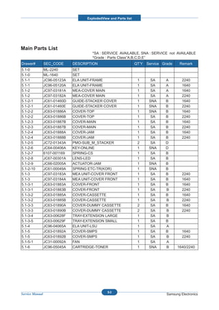 ExplodedView and Parts list




Main Parts List
                                        *SA : SERVICE AVAILABLE, SNA : SERVICE not AVAILABLE
                                        *Grade : Parts Class”A,B,C,D,E”
Drawer#          SEC_CODE      DESCRIPTION                         QT’Y   Service Grade    Remark
5.1-0            ML-2240       SET
5.1-0            ML-1640       SET
5.1-1            JC96-05123A   ELA UNIT-FRAME                       1       SA     A         2240
5.1-1            JC96-05120A   ELA UNIT-FRAME                       1       SA     A         1640
5.1-2            JC97-03181A   MEA-COVER MAIN                       1       SA     A         1640
5.1-2            JC97-03182A   MEA-COVER MAIN                       1       SA     A         2240
5.1-2-1          JC61-01460D   GUIDE-STACKER COVER                  1      SNA     B         1640
5.1-2-1          JC61-01460E   GUIDE-STACKER COVER                  1      SNA     B         2240
5.1-2-2          JC63-01886A   COVER-TOP                            1      SNA     B         1640
5.1-2-2          JC63-01886B   COVER-TOP                            1       SA     B         2240
5.1-2-3          JC63-01887B   COVER-MAIN                           1       SA     B         1640
5.1-2-3          JC63-01887B   COVER-MAIN                           1       SA     B         2240
5.1-2-4          JC63-01888A   COVER-JAM                            1       SA     B         1640
5.1-2-4          JC63-01888B   COVER-JAM                            1       SA     B         2240
5.1-2-5          JC72-01343A   PMO-SUB_M_STACKER                    2       SA     D
5.1-2-6          JC64-00406A   KEY-ONLINE                           1      SNA     D
5.1-2-7          6107-001169   SPRING-CS                            1       SA     B
5.1-2-8          JC67-00301A   LENS-LED                             1       SA     B
5.1-2-9          JC66-02005A   ACTUATOR-JAM                         1      SNA     B
5.1-2-10         JC61-00049A   SPRING ETC-TR(KOR)                   1      SNA     B
5.1-3            JC97-03183A   MEA UNIT-COVER FRONT                 1       SA     B         2240
5.1-3            JC97-03184A   MEA UNIT-COVER FRONT                 1       SA     B         1640
5.1-3-1          JC63-01883A   COVER-FRONT                          1       SA     B         1640
5.1-3-1          JC63-01883B   COVER-FRONT                          1       SA     B         2240
5.1-3-2          JC63-01885A   COVER-CASSETTE                       1       SA     B         1640
5.1-3-2          JC63-01885B   COVER-CASSETTE                       1       SA     B         2240
5.1-3-3          JC63-01890A   COVER-DUMMY CASSETTE                 2       SA     B         1640
5.1-3-3          JC63-01890B   COVER-DUMMY CASSETTE                 2       SA     B         2240
5.1-3-4          JC63-00628F   TRAY-EXTENSION LARGE                 1       SA     B
5.1-3-5          JC63-00629F   TRAY-EXTENSION SMALL                 1       SA     B
5.1-4            JC96-04065A   ELA UNIT-LSU                         1       SA     A
5.1-5            JC63-01892A   COVER-SMPS                           1       SA     B         1640
5.1-5            JC63-01892B   COVER-SMPS                           1       SA     B         2240
5.1-5-1          JC31-00092A   FAN                                  1       SA     A
5.1-6            JC96-05045A   CARTRIDGE-TONER                      1      SNA     B      1640/2240




                                                 5-3
Service Manual                                                                      Samsung Electronics
 