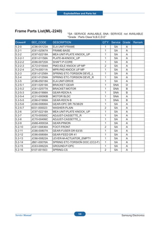 ExplodedView and Parts list




Frame Parts List(ML-2240)
                                         *SA : SERVICE AVAILABLE, SNA : SERVICE not AVAILABLE
                                         *Grade : Parts Class”A,B,C,D,E”
Drawer#          SEC_CODE      DESCRIPTION                          QT’Y   Service Grade   Remark
5.2-0            JC96-05123A   ELA UNIT-FRAME                        1       SA      A
5.2-1            JC61-02567A   FRAME-BASE                            1       SA      A
5.2-2            JC97-02218A   MEA UNIT-PLATE KNOCK_UP               1       SA      A
5.2-2-1          JC61-01158A   PLATE-M-KNOCK_UP                      1       SA      A
5.2-2-2          JC66-00720A   SHAFT-P-CORE                          1       SA      A
5.2-2-3          JC72-01004A   PMO-IDLE KNOCK UP MP                  2       SA      A
5.2-2-4          JC74-00011A   MPR-PAD KNOCK UP MP                   1       SA      A
5.2-3            JC61-01258A   SPRING ETC-TORSION DEVE_L             1       SA      A
5.2-4            JC61-01259A   SPRING ETC-TORSION DEVE_R             1       SA      A
5.2-5            JC96-05018A   ELA UNIT-DRIVE                        1       SA      A
5.2-5-1          JC61-02619A   BRACKET-GEAR                          1      SNA      D
5.2-5-2          JC61-02577A   BRACKET-MOTOR                         1      SNA      B
5.2-5-3          JC66-01998A   GEAR-RDCN A                           1      SNA      B
5.2-5-4          JC31-00090B   MOTOR BLDC                            1      SNA      A
5.2-5-5          JC66-01999A   GEAR-RDCN B                           1      SNA      B
5.2-5-6          JC66-00806A   GEAR-OPC DR 76/38/29                  1       SA      A
5.2-5-7          6031-000023   WASHER-PLAIN                          2       SA      A
5.2-6            JC97-02218A   MEA UNIT-PLATE KNOCK_UP               1       SA      A
5.2-7            JC70-00500C   ADJUST-CASSETTE_R                     1       SA      A
5.2-8            JC70-00499C   ADJUST-CASSETTE_L                     1       SA      A
5.2-9            JG66-40003A   GEAR-PINION                           1       SA      A
5.2-10           JC61-00836A   FOOT-FRONT                            2       SA      A
5.2-11           JC66-00807A   GEAR-FUSER DR 63/35                   1       SA      A
5.2-12           JC66-00808A   GEAR-FEED DR 41                       1       SA      A
5.2-13           JC66-00822A   LEVER-M-ACTUATOR_EMPTY                1       SA      A
5.2-14           JB61-00076A   SPRING ETC-TORSION DOC (CC2-F)        1       SA      A
5.2-15           JC63-00622A   GROUND-P-OPC                          1       SA      A
5.2-16           6107-001503   SPRING-CS                             2       SA      A




                                                  5-6
Service Manual                                                                    Samsung Electronics
 