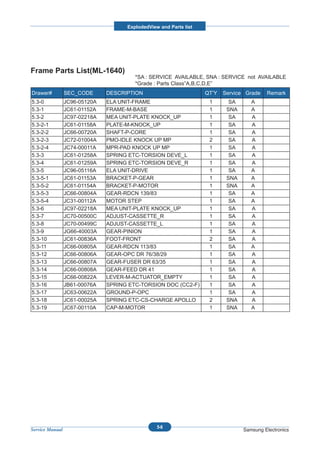 ExplodedView and Parts list




Frame Parts List(ML-1640)
                                        *SA : SERVICE AVAILABLE, SNA : SERVICE not AVAILABLE
                                        *Grade : Parts Class”A,B,C,D,E”
Drawer#          SEC_CODE      DESCRIPTION                         QT’Y   Service Grade   Remark
5.3-0            JC96-05120A   ELA UNIT-FRAME                       1       SA      A
5.3-1            JC61-01152A   FRAME-M-BASE                         1      SNA      A
5.3-2            JC97-02218A   MEA UNIT-PLATE KNOCK_UP              1       SA      A
5.3-2-1          JC61-01158A   PLATE-M-KNOCK_UP                     1       SA      A
5.3-2-2          JC66-00720A   SHAFT-P-CORE                         1       SA      A
5.3-2-3          JC72-01004A   PMO-IDLE KNOCK UP MP                 2       SA      A
5.3-2-4          JC74-00011A   MPR-PAD KNOCK UP MP                  1       SA      A
5.3-3            JC61-01258A   SPRING ETC-TORSION DEVE_L            1       SA      A
5.3-4            JC61-01259A   SPRING ETC-TORSION DEVE_R            1       SA      A
5.3-5            JC96-05116A   ELA UNIT-DRIVE                       1       SA      A
5.3-5-1          JC61-01153A   BRACKET-P-GEAR                       1      SNA      A
5.3-5-2          JC61-01154A   BRACKET-P-MOTOR                      1      SNA      A
5.3-5-3          JC66-00804A   GEAR-RDCN 139/83                     1       SA      A
5.3-5-4          JC31-00112A   MOTOR STEP                           1       SA      A
5.3-6            JC97-02218A   MEA UNIT-PLATE KNOCK_UP              1       SA      A
5.3-7            JC70-00500C   ADJUST-CASSETTE_R                    1       SA      A
5.3-8            JC70-00499C   ADJUST-CASSETTE_L                    1       SA      A
5.3-9            JG66-40003A   GEAR-PINION                          1       SA      A
5.3-10           JC61-00836A   FOOT-FRONT                           2       SA      A
5.3-11           JC66-00805A   GEAR-RDCN 113/83                     1       SA      A
5.3-12           JC66-00806A   GEAR-OPC DR 76/38/29                 1       SA      A
5.3-13           JC66-00807A   GEAR-FUSER DR 63/35                  1       SA      A
5.3-14           JC66-00808A   GEAR-FEED DR 41                      1       SA      A
5.3-15           JC66-00822A   LEVER-M-ACTUATOR_EMPTY               1       SA      A
5.3-16           JB61-00076A   SPRING ETC-TORSION DOC (CC2-F)       1       SA      A
5.3-17           JC63-00622A   GROUND-P-OPC                         1       SA      A
5.3-18           JC61-00025A   SPRING ETC-CS-CHARGE APOLLO          2      SNA      A
5.3-19           JC67-00110A   CAP-M-MOTOR                          1      SNA      A




                                                 5-8
Service Manual                                                                   Samsung Electronics
 