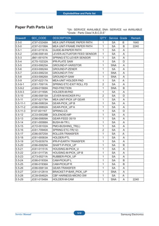 ExplodedView and Parts list




Paper Path Parts List
                                        *SA : SERVICE AVAILABLE, SNA : SERVICE not AVAILABLE
                                        *Grade : Parts Class”A,B,C,D,E”
Drawer#          SEC_CODE      DESCRIPTION                         QT’Y   Service Grade   Remark
5.5-0            JC97-03248A   MEA UNIT-FRAME PAPER PATH            1       SA     B        1640
5.5-0            JC97-03199A   MEA UNIT-FRAME PAPER PATH            1       SA     B        2240
5.5-1            JC61-01161A   GUIDE-M-PAPER PATH                   1       SA     A
5.5-2            JC66-00814A   LEVER-ACTUATOR FEED SENSOR           1       SA     A
5.5-3            JB61-00107A   SPRING ETC-LEVER SENSOR              1       SA     A
5.5-4            JC70-10232A   IPR-PLATE SAW                        1       SA     D
5.5-5            JC63-00625A   GROUND-P-VARISTOR                    1      SNA     A
5.5-6            JC63-00624A   GROUND-P-ZENER                       1       SA     A
5.5-7            JC63-00623A   GROUND-P-THV                         1      SNA     A
5.5-8            JC63-00626A   GROUND-P-SAW                         1      SNA     A
5.5-9            JC97-02217A   MEA-UNIT HOLDER PAD                  1       SA     A
5.5-9-1          JC61-70911A   SPRING ETC-EXIT ROLL FD              2       SA     A
5.5-9-2          JC69-01568A   PAD-FRICTION                         1      SNA     B
5.5-9-3          JC61-01169A   HOLDER-M-PAD                         1       SA     A
5.5-10           JC66-00815A   LEVER-M-KICKER P/U                   2       SA     D
5.5-11           JC97-02179A   MEA UNIT-PICK UP GEAR                1       SA     A
5.5-11-1         JC66-00803A   GEAR-PICK_UP B                       1       SA     A
5.5-11-2         JC66-00802A   GEAR-PICK_UP A                       1       SA     A
5.5-11-3         6107-001167   SPRING-CS                            1       SA     D
5.5-12           JC33-00028B   SOLENOID-MP                          1       SA     A
5.5-13           JC66-00809A   GEAR-FEED 35/19                      1       SA     A
5.5-14           JC61-00588A   BUSH-M-TR L                          1       SA     A
5.5-15           JC72-00102A   PMO-BUSHING_TR(L)                    1       SA     A
5.5-16           JC61-70940A   SPRING ETC-TR(12)                    2       SA     A
5.5-17           JC66-00725A   ROLLER-TRANSFER                      1       SA     A
5.5-18           JC61-00583A   HOLDER-PTL                           1       SA     A
5.5-19           JC70-00307A   IPR-P-EARTH TRANSFER                 1       SA     A
5.5-20           JC66-00829A   SHAFT-P-PICK_UP                      1       SA     B
5.5-21           JC61-01151A   HOUSING-M-PICK_U                     1       SA     A
5.5-22           JC61-01173A   HOUSING-M-PICK_UP B                  1       SA     A
5.5-23           JC73-00211A   RUBBER-PICK_UP                       1       SA     A
5.5-24           JC66-01935A   CAM-PICKUP L                         1       SA     B
5.5-25           JC66-01936A   CAM-PICKUP R                         1       SA     B
5.5-26           JC66-00813A   GEAR-TRANSFER                        1       SA     A
5.5-27           JC61-01281A   BRACKET-P-BAR_PICK_UP                1      SNA     A
5.5-28           JC39-00482A   CBF HARNESS-MICRO SW                 1       SA     A
5.5-29           JC61-01548A   HOLDER-M-CAM                         1      SNA     A        2240




                                                5-12
Service Manual                                                                    Samsung Electronics
 