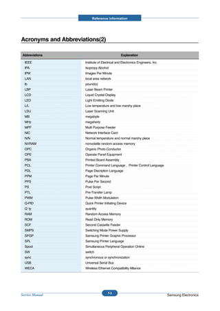 Reference information




Acronyms and Abbreviations(2)

Abbreviations                                  Explanation

  IEEE               Institute of Electrical and Electronics Engineers. Inc
  IPA                Isopropy Alcohol
  IPM                Images Per Minute
  LAN                local area network
  lb                 pound(s)
  LBP                Laser Beam Printer
  LCD                Liquid Crystal Display
  LED                Light Emitting Diode
  L/L                Low temperature and low marshy place
  LSU                Laser Scanning Unit
  MB                 megabyte
  MHz                megahertz
  MPF                Multi Purpose Feeder
  NIC                Network Interface Card
  N/N                Normal temperature and normal marshy place
  NVRAM              nonvolatile random access memory
  OPC                Organic Photo Conductor
  OPE                Operate Panel Equipment
  PBA                Printed Board Assembly
  PCL                Printer Command Language , Printer Control Language
  PDL                Page Discription Language
  PPM                Page Per Minute
  PPS                Pulse Per Second
  PS                 Post Script
  PTL                Pre-Transfer Lamp
  PWM                Pulse Width Modulation
  Q-PID              Quick Printer Initiating Device
  Q ty               quantity
  RAM                Random Access Memory
  ROM                Read Only Memory
  SCF                Second Cassette Feeder
  SMPS               Switching Mode Power Supply
  SPGP               Samsung Printer Graphic Processor
  SPL                Samsung Printer Language
  Spool              Simultaneous Peripheral Operation Online
  SW                 switch
  sync               synchronous or synchronization
  USB                Universal Serial Bus
  WECA               Wireless Ethernet Compatibility Alliance




                                     7-3
Service Manual                                                                Samsung Electronics
 